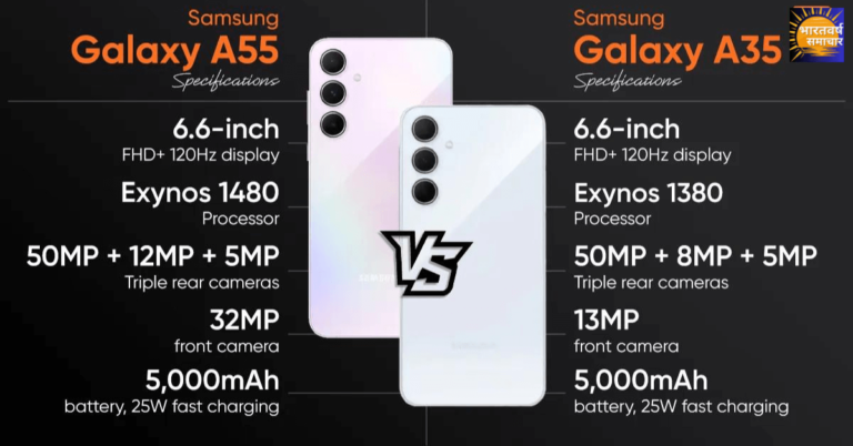 Samsung Galaxy A55 and A35 पर बंपर ऑफर! जानें कैसे बचा सकते हैं 6000 रुपये तक! Samsung Galaxy A55 and A35 पर बंपर ऑफर! जानें कैसे बचा सकते हैं 6000 रुपये तक!